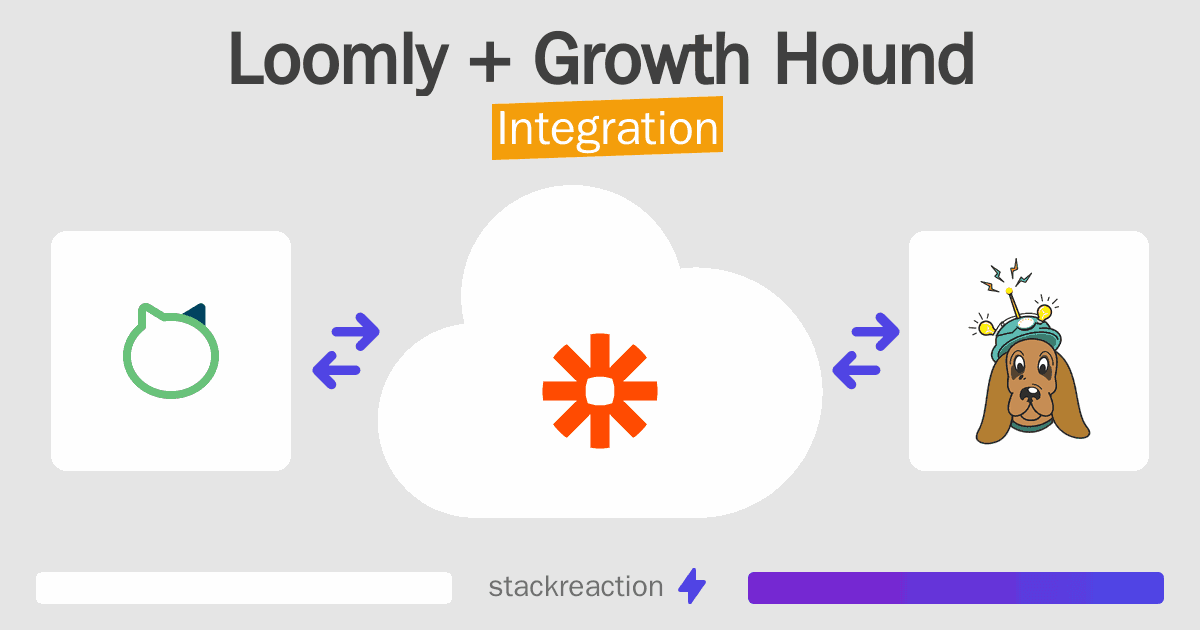 Loomly and Growth Hound Integration