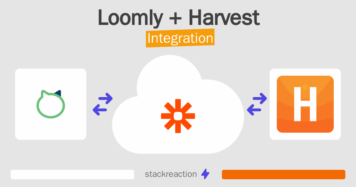 Loomly and Harvest Integration