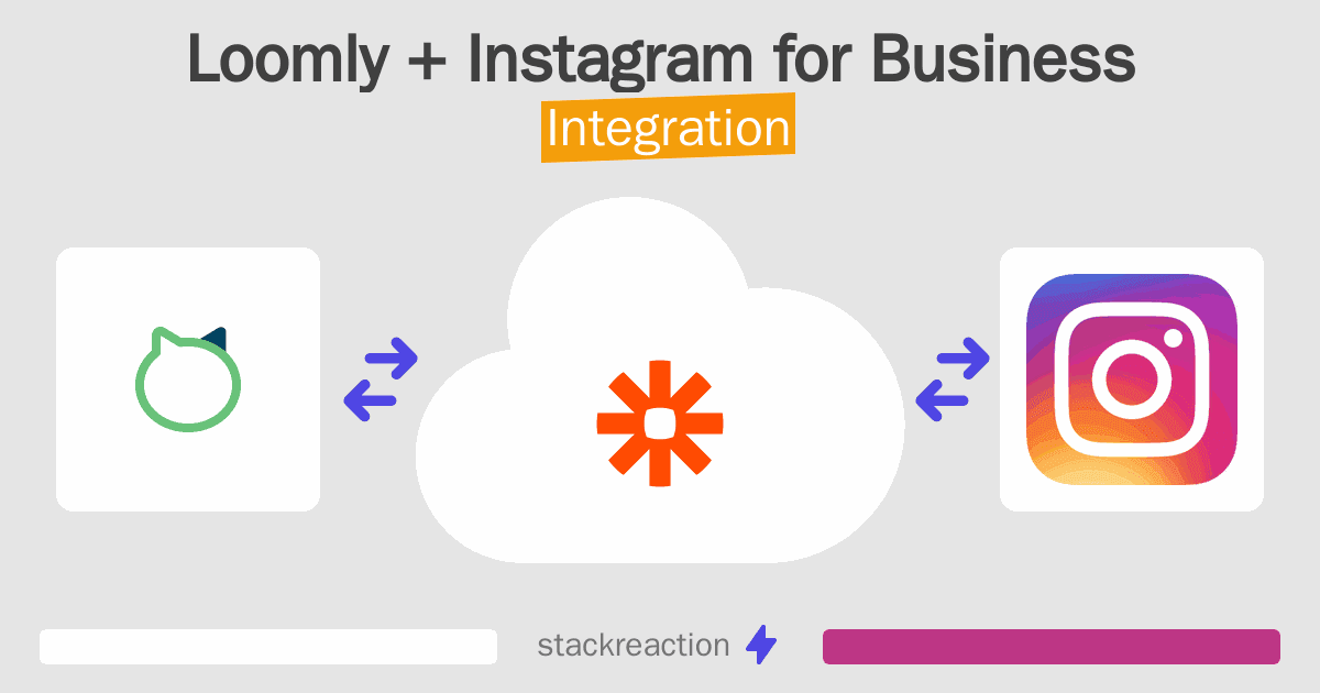 Loomly and Instagram for Business Integration