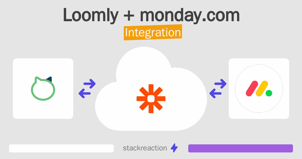 Loomly and monday.com Integration