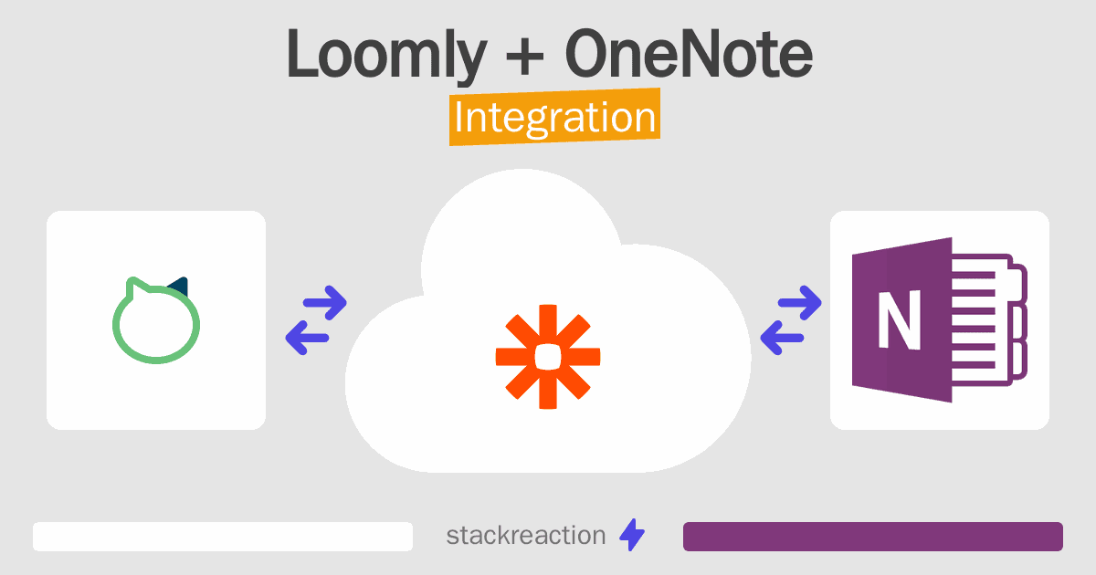 Loomly and OneNote Integration