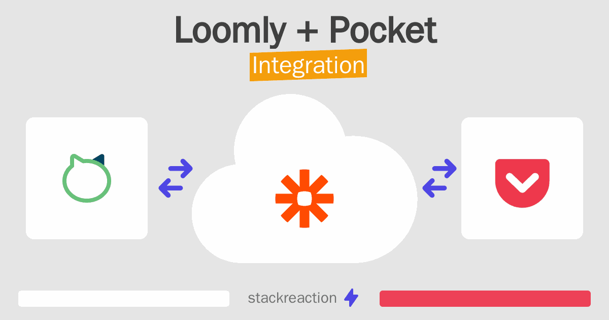 Loomly and Pocket Integration
