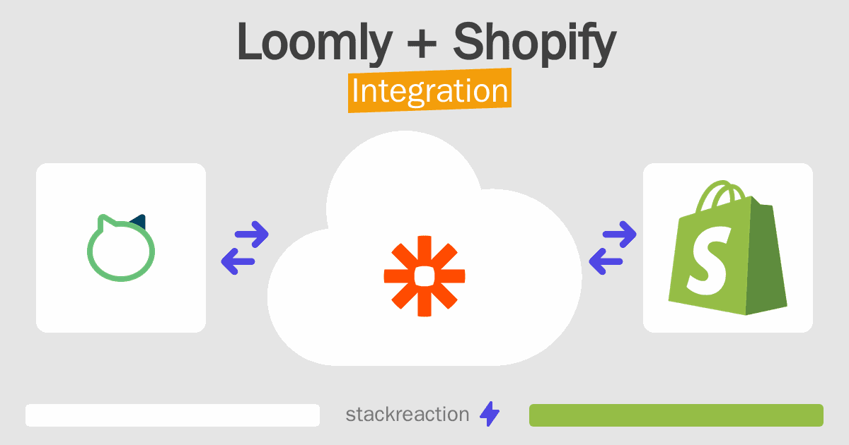 Loomly and Shopify Integration