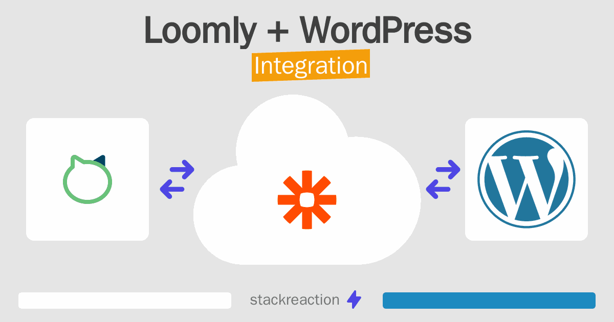 Loomly and WordPress Integration