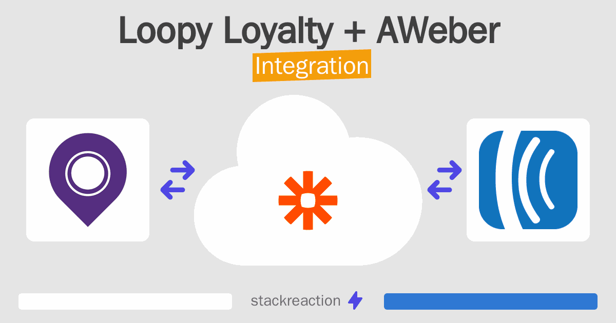 Loopy Loyalty and AWeber Integration