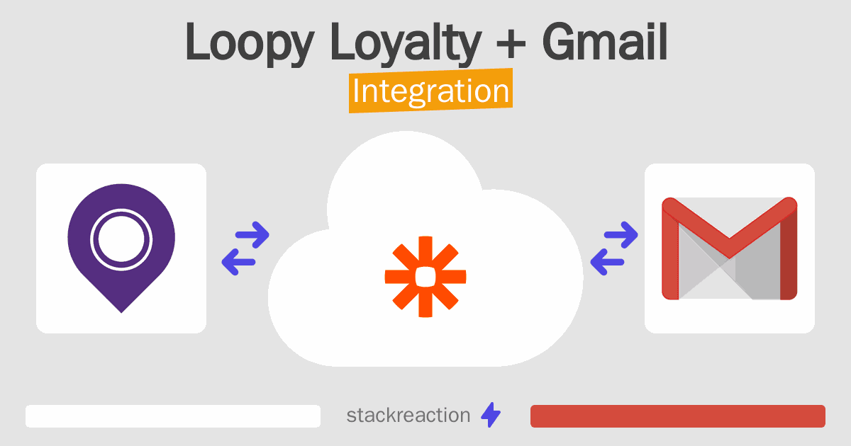Loopy Loyalty and Gmail Integration