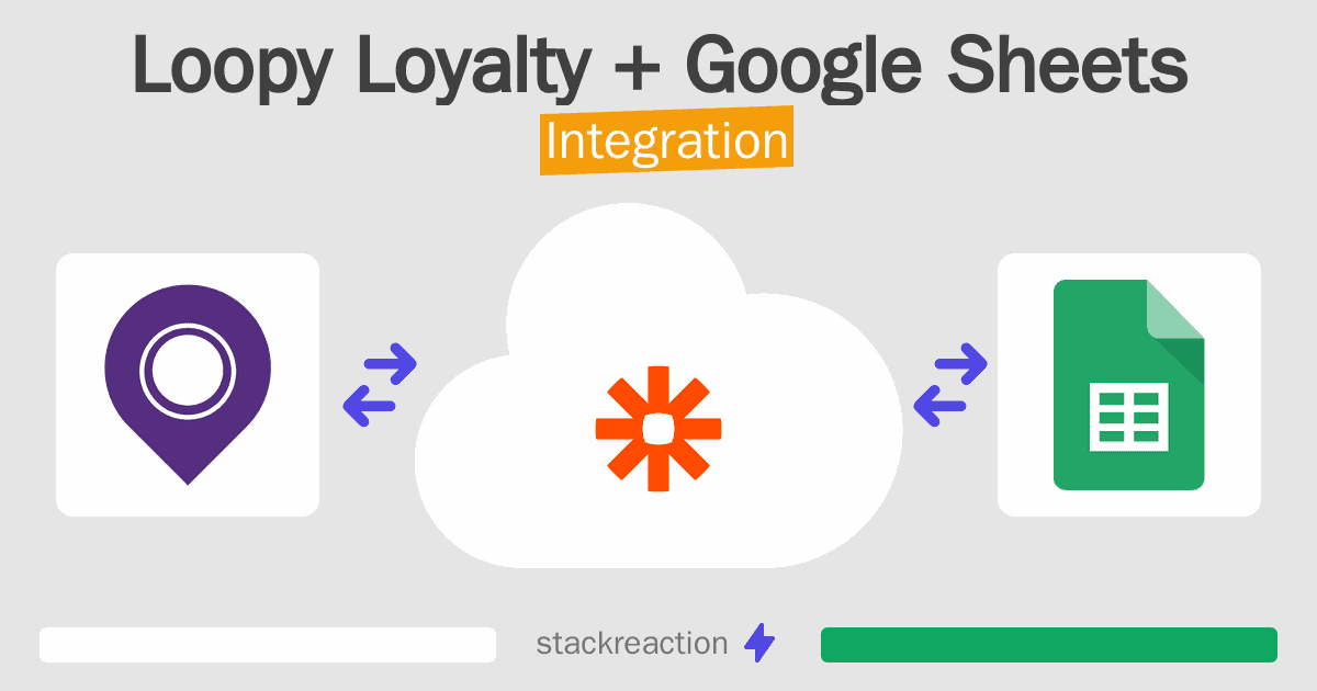 Loopy Loyalty and Google Sheets Integration