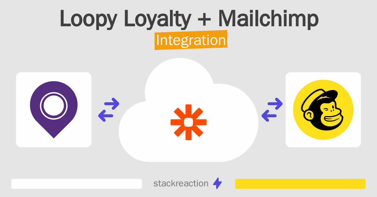Loopy Loyalty and Mailchimp Integration
