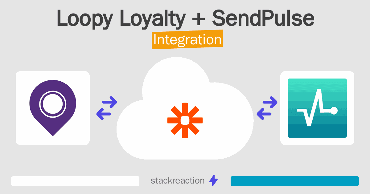 Loopy Loyalty and SendPulse Integration