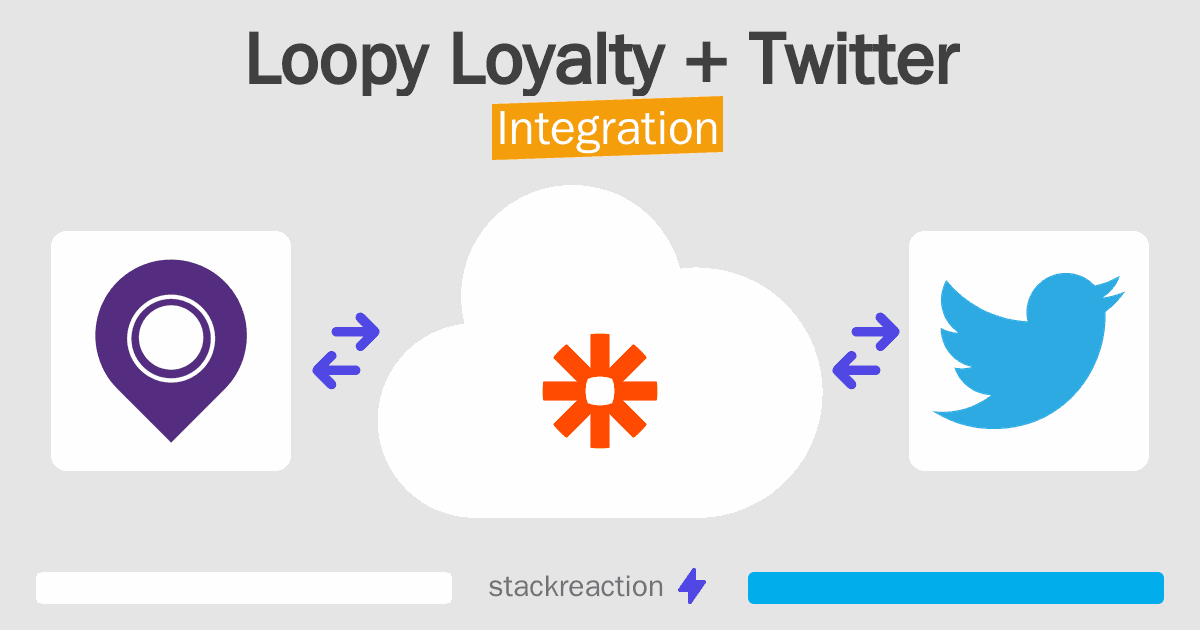 Loopy Loyalty and Twitter Integration