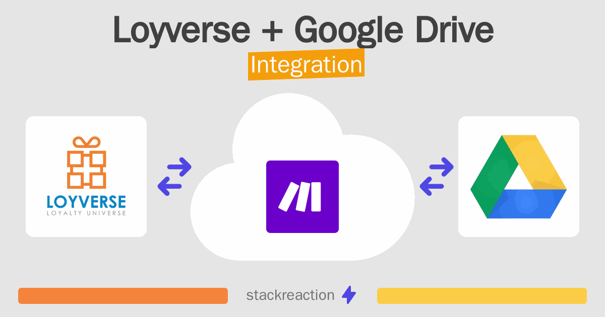 Loyverse and Google Drive Integration