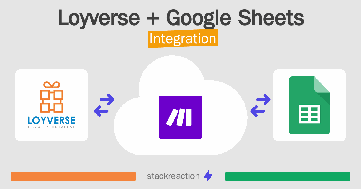 Loyverse and Google Sheets Integration