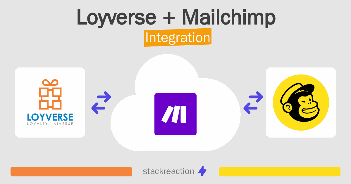 Loyverse and Mailchimp Integration