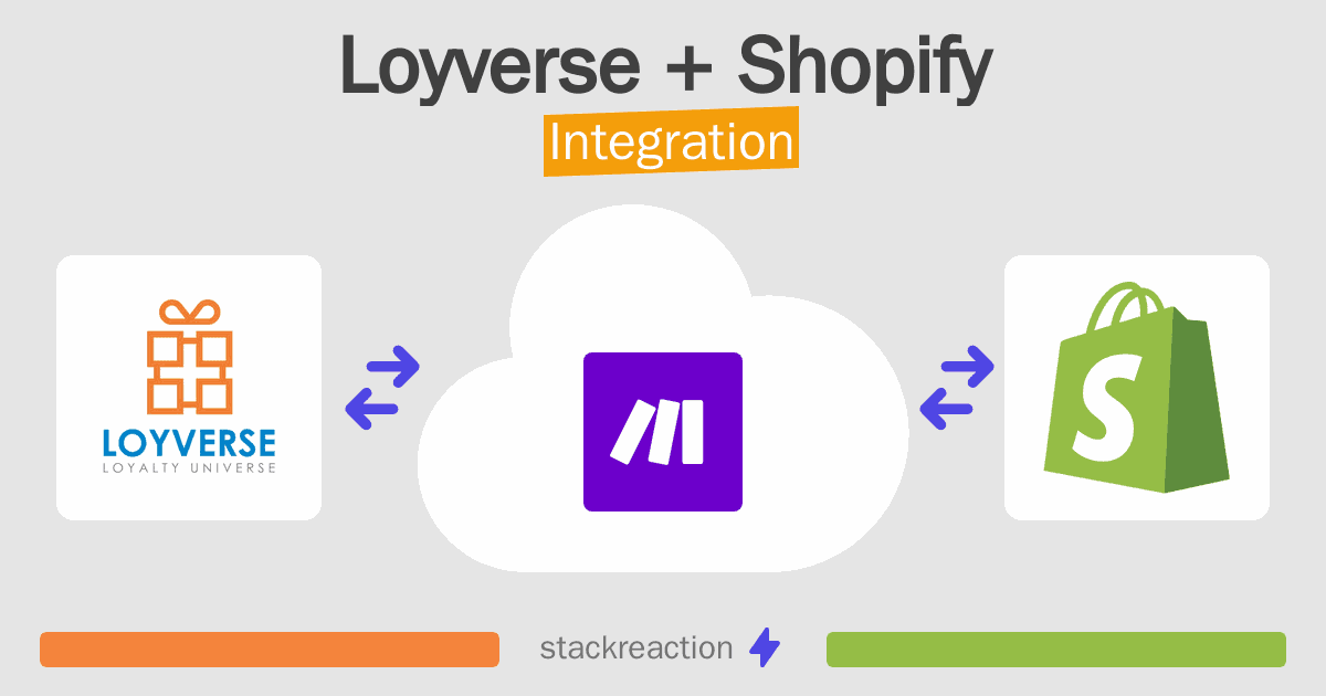 Loyverse and Shopify Integration