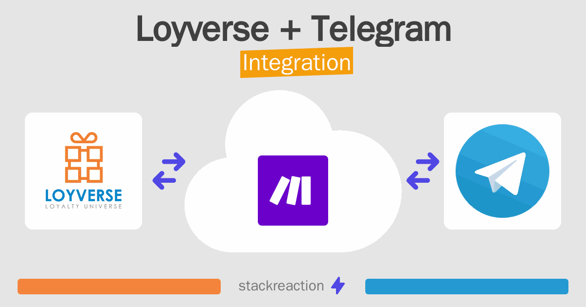 Loyverse and Telegram Integration