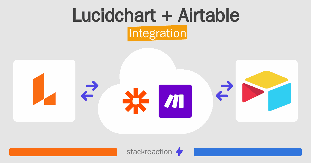 Lucidchart and Airtable Integration
