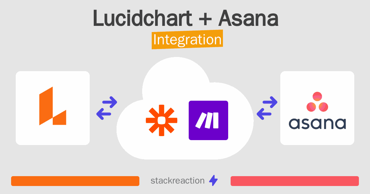Lucidchart and Asana Integration
