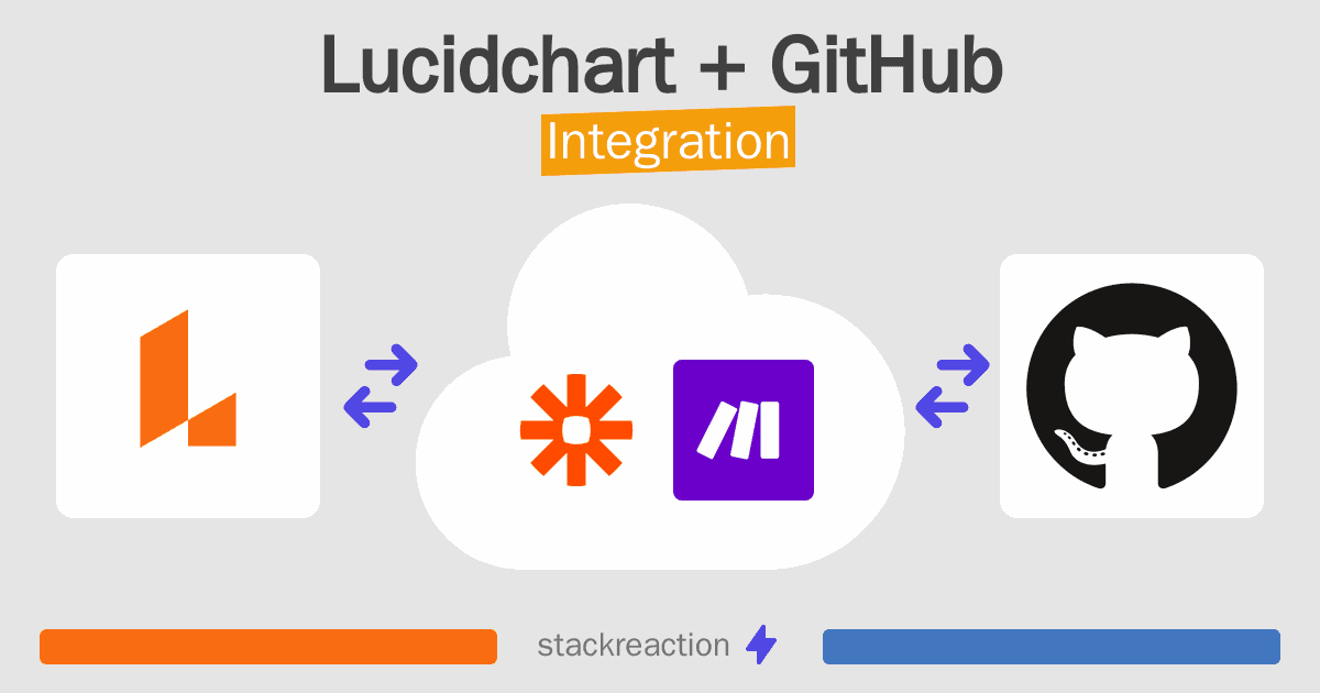 Lucidchart and GitHub Integration