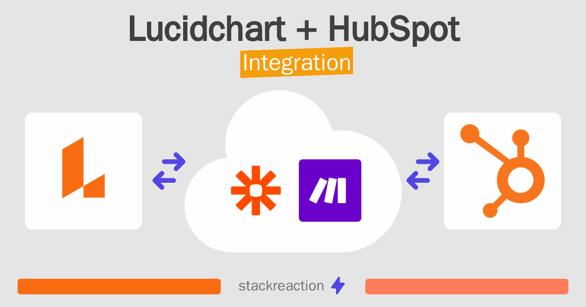 Lucidchart and HubSpot Integration