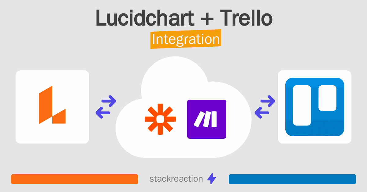 Lucidchart and Trello Integration