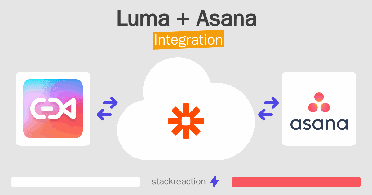 Luma and Asana Integration