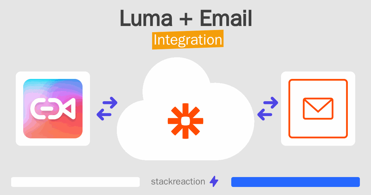 Luma and Email Integration