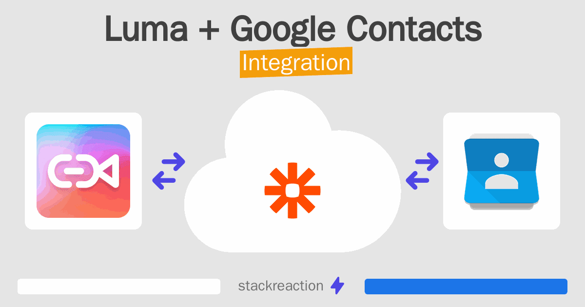 Luma and Google Contacts Integration