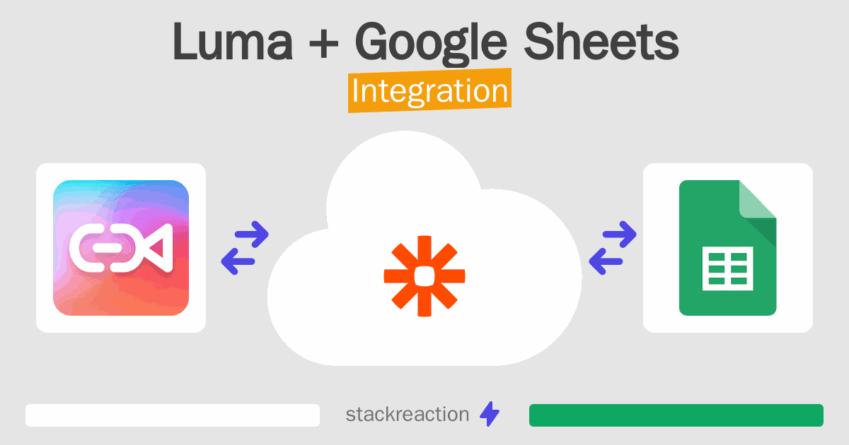 Luma and Google Sheets Integration