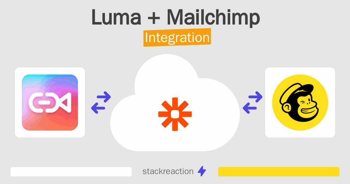 Luma and Mailchimp Integration