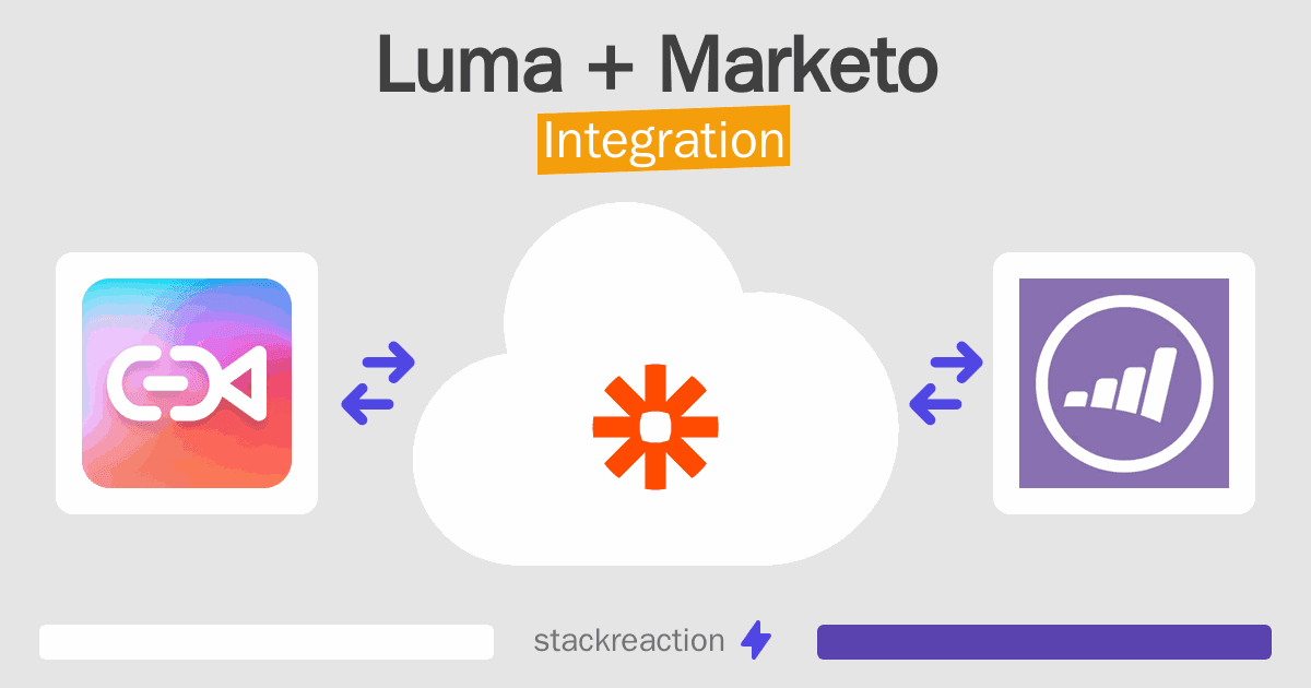 Luma and Marketo Integration