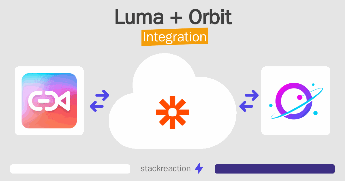 Luma and Orbit Integration