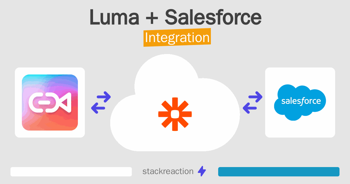 Luma and Salesforce Integration