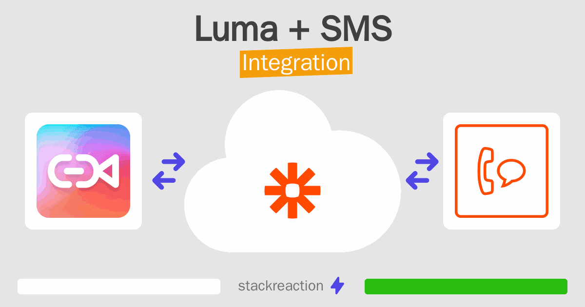 Luma and SMS Integration