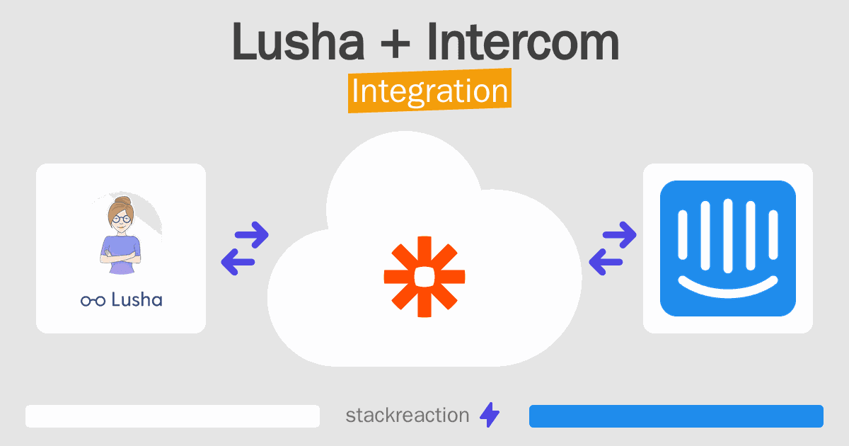Lusha and Intercom Integration