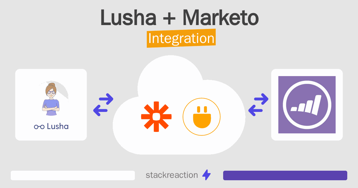 Lusha and Marketo Integration