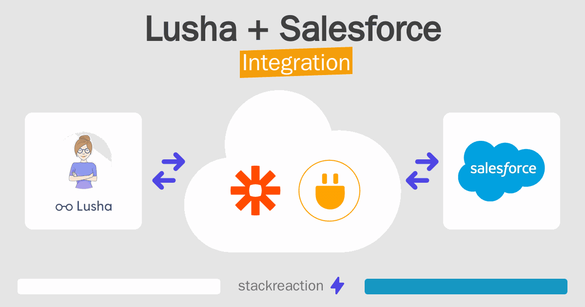 Lusha and Salesforce Integration