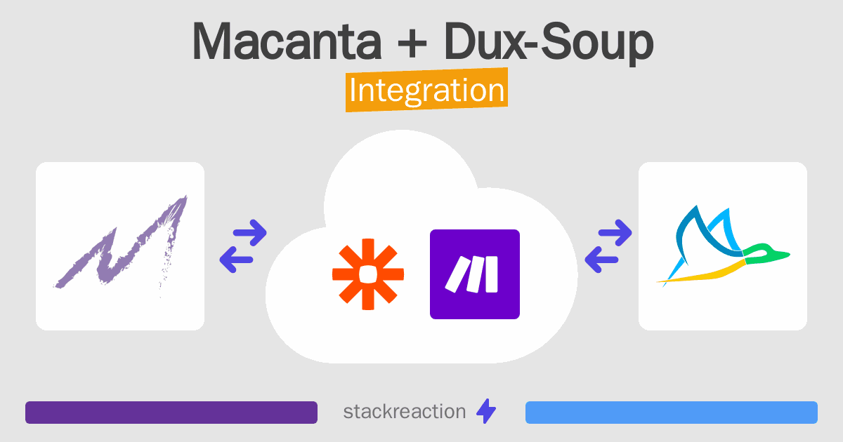 Macanta and Dux-Soup Integration