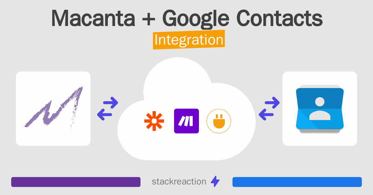 Macanta and Google Contacts Integration