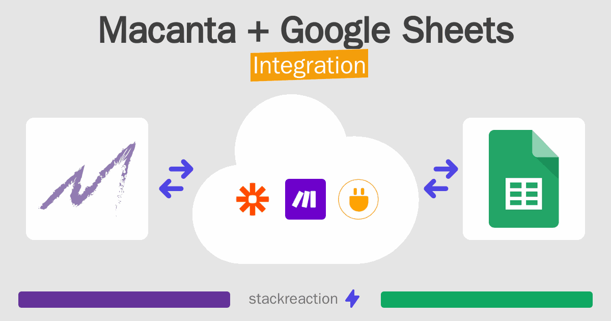 Macanta and Google Sheets Integration