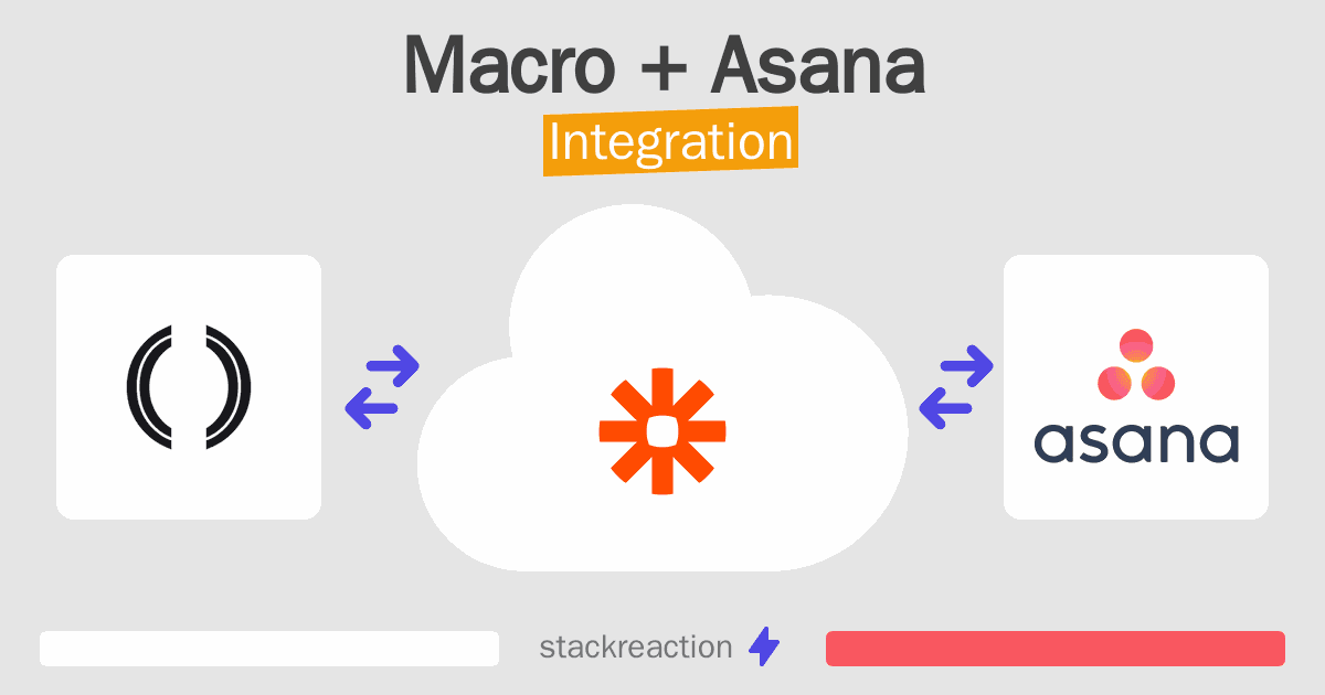 Macro and Asana Integration