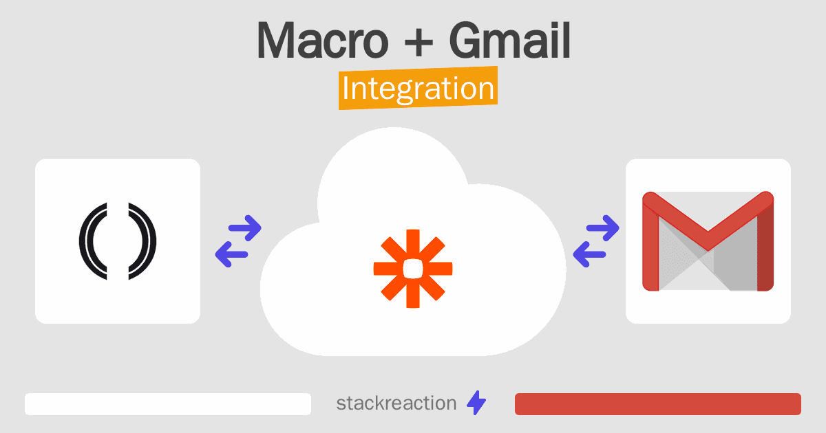 Macro and Gmail Integration