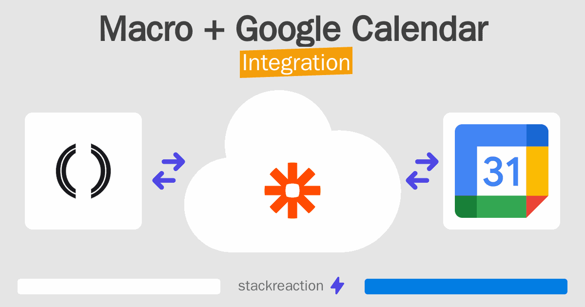 Macro and Google Calendar Integration