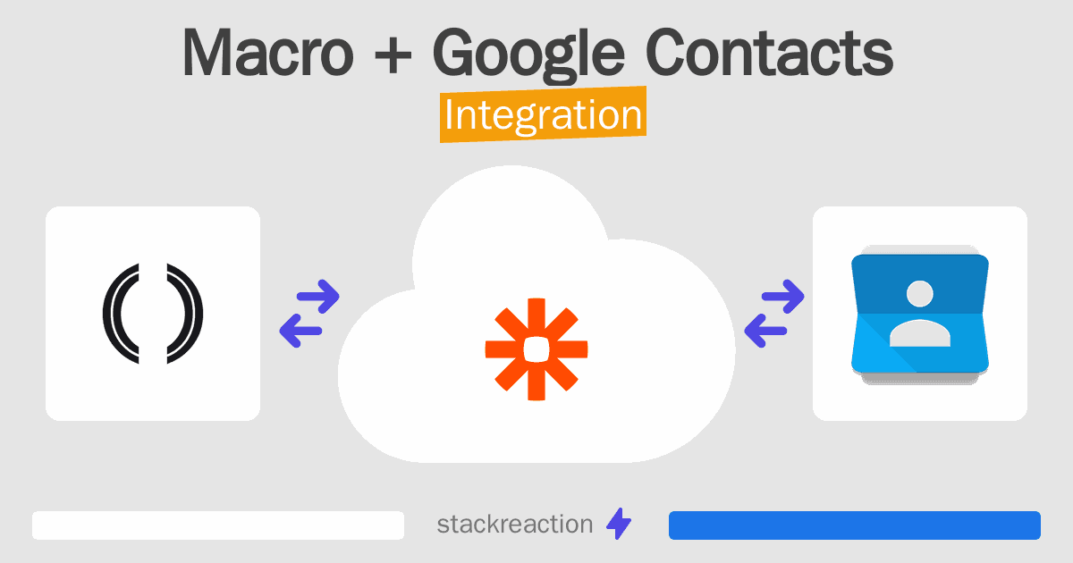 Macro and Google Contacts Integration