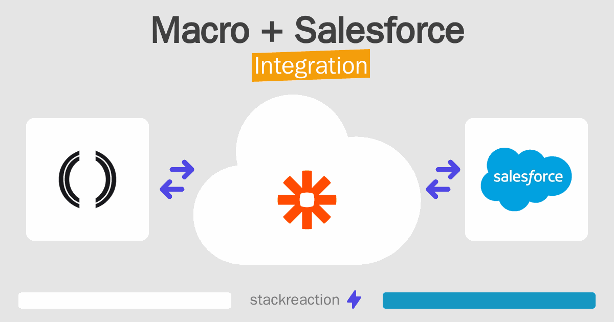 Macro and Salesforce Integration