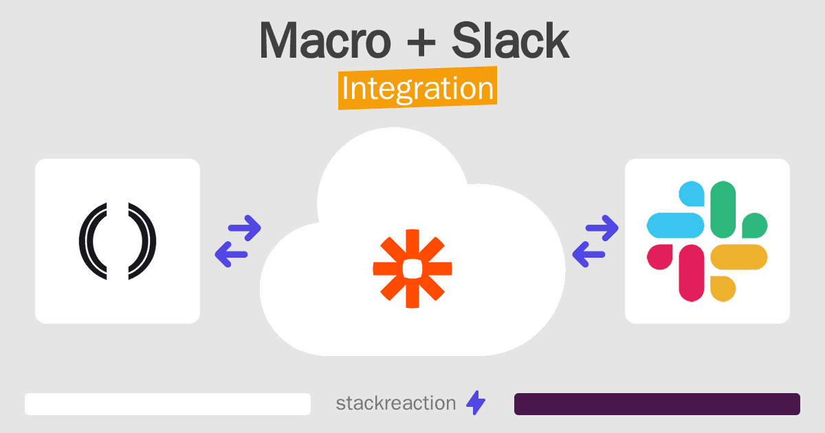Macro and Slack Integration