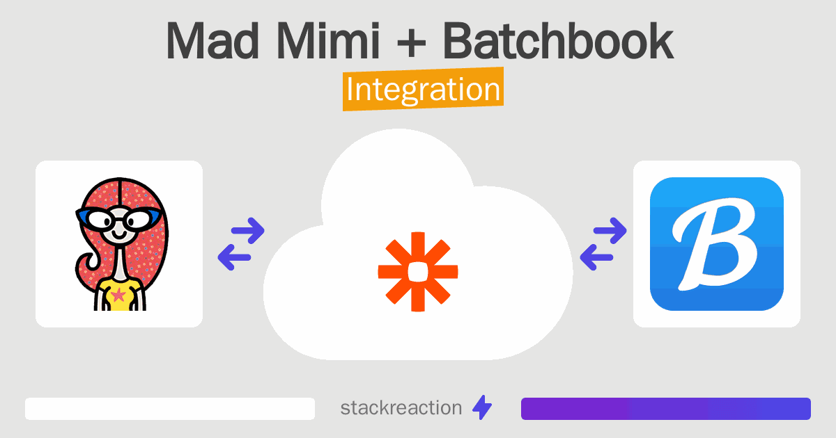Mad Mimi and Batchbook Integration