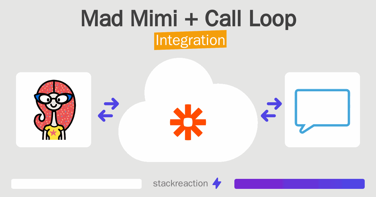 Mad Mimi and Call Loop Integration