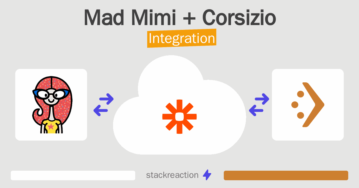 Mad Mimi and Corsizio Integration
