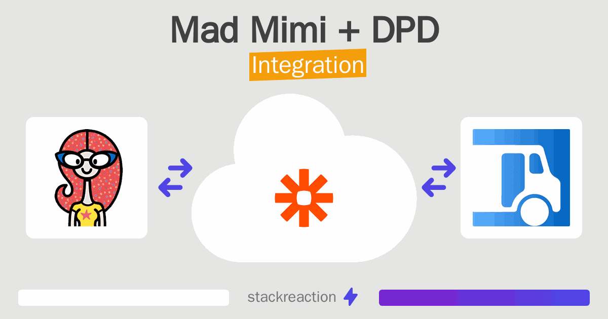 Mad Mimi and DPD Integration
