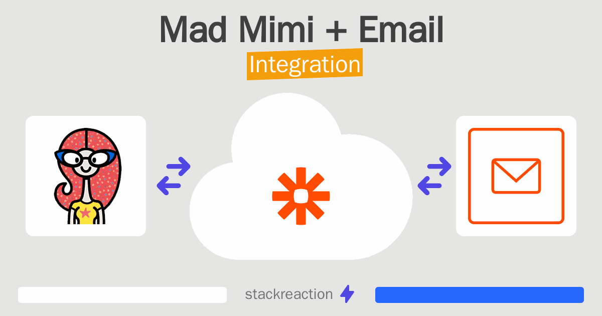 Mad Mimi and Email Integration